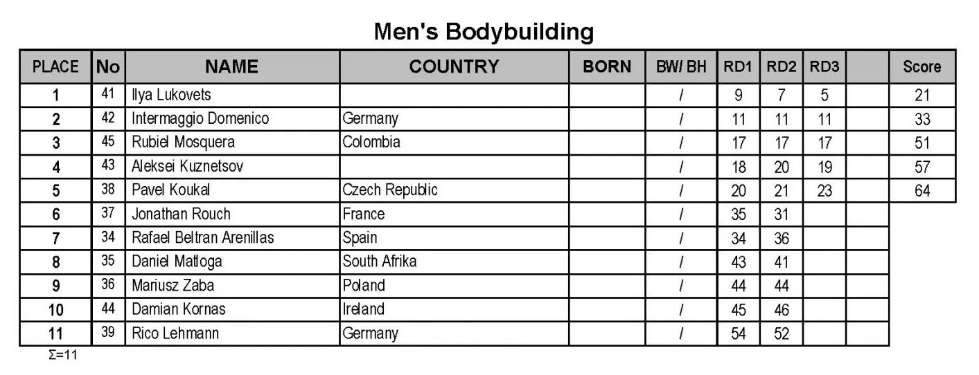 Луковец поразил формой, Кузнецов четвертый на Mr. & Ms. Europe Pro 2022. Видео - Бодибилдинг форум AnabolicShops