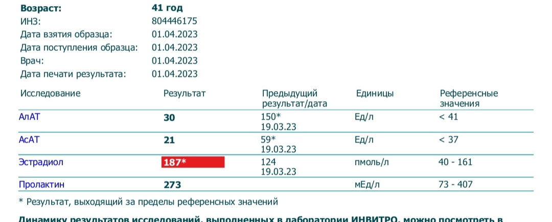 Разбор анализов гормонов, помощь специалиста - Бодибилдинг форум AnabolicShops