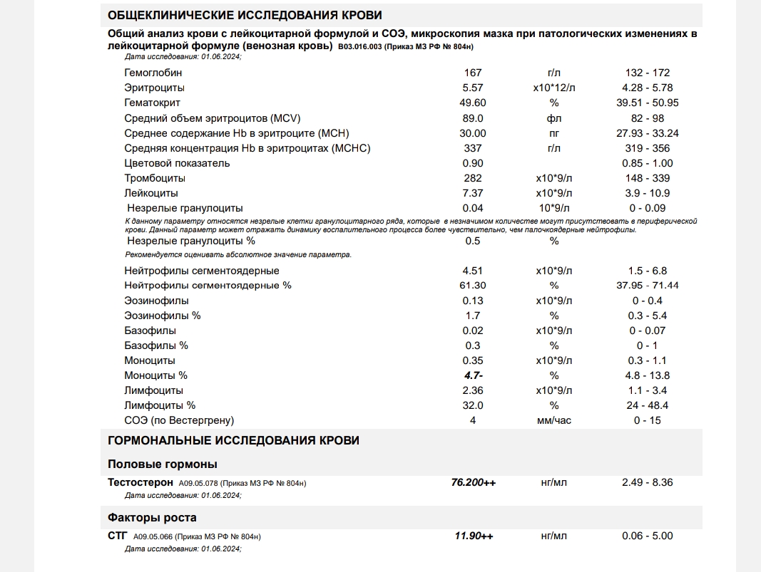 RoidTeam - Дистрибьютор Hilma Biocare и HGH Marten в России - Бодибилдинг форум AnabolicShops