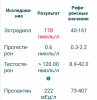 Тестостерона ундеканоат (Небидо). Всё,  что вы хотели знать, но не знали,  у кого спросить. - Бодибилдинг форум AnabolicShops
