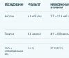 Разбор анализов гормонов, помощь специалиста - Бодибилдинг форум AnabolicShops